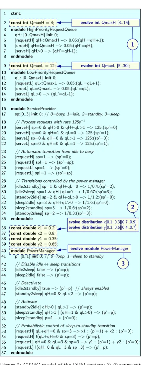 Figure 2: CTMC model of the DPM system; x–z representEvoChecker extensions of the PRISM modelling language