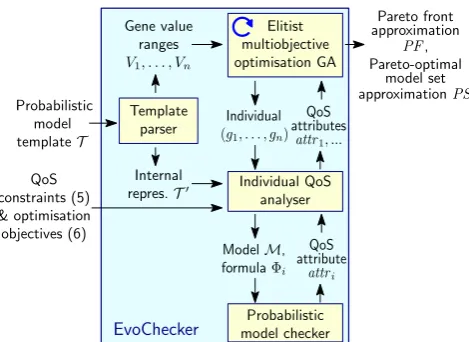 Table 4: EvoChecker gene encoding rules