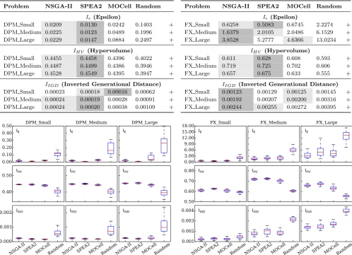Table 7: Mean quality indicator values for the system variants from Table 6