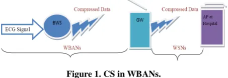 Figure 1. CS in WBANs. 