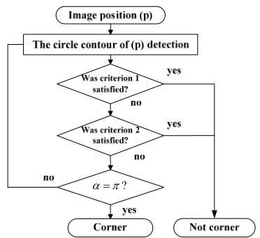 Figure 1. Architecture of the proposed algorithm. 