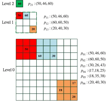 Figure 3. The images of the image pyramid technique.  