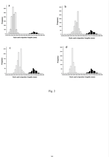 Fig. 2 35 