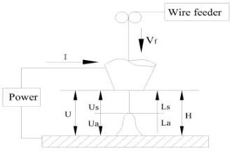 Figure 1. Monitored voltage composition. 