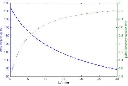 Figure 2. Voltage signal when the CTWD decreases: (a) arc length and stickout variation; (b) voltage changing process