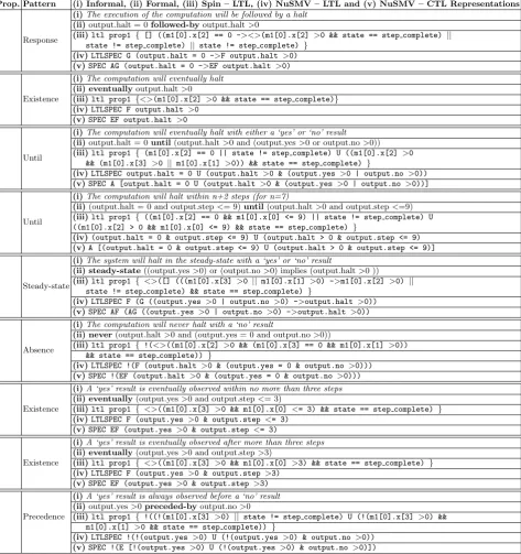 Table 3: List of properties derived from the property language and their representations in diﬀerentformats.