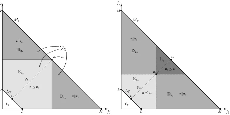 Figure 1. Trajectory for the experiment described in Section 3.4 comparing decomposition and Pareto-based methods