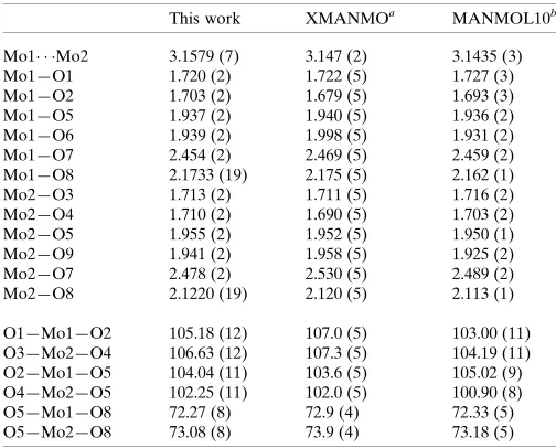 Table 2Hydrogen-bond geometry (A˚ , �).