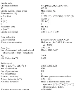 Figure 6The full two-dimensional ﬁngerprint plot for (a) the anion and thosedelineated into (b) H� � �H and (c) O—H� � �H—O plus N—H� � �H—Ocontacts.