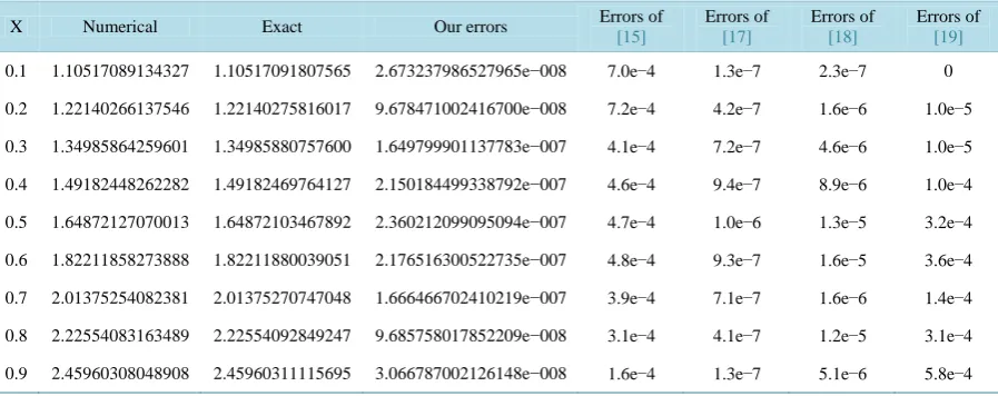 Table 4. Example 2. Comparison of results and pointwise errors. 