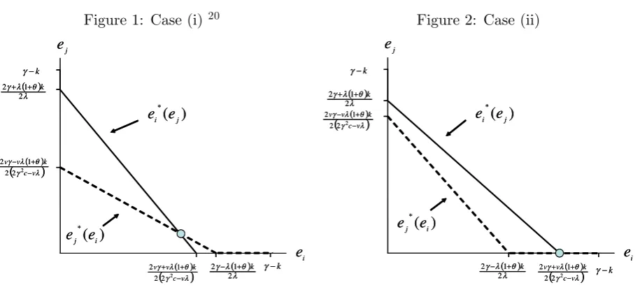 Figure 1: Case (i) 20