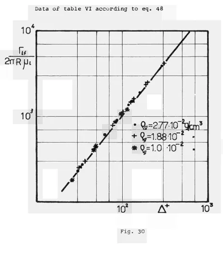Fig. 30 