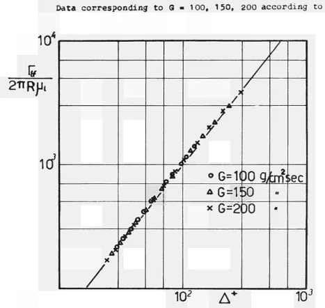 Fig. 31 