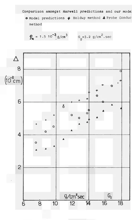 Fig. 32 