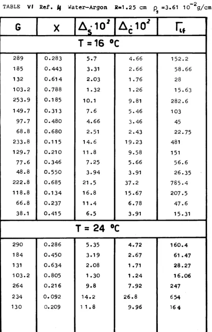 TABLE VI Ref. Jf 