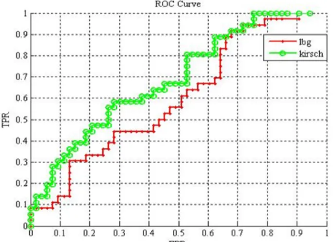 Figure 5. Segmented exudate a) Output of LBG algorithm, (b) Output of thresholding, (c) Output of Morphological  op-eration,(d) Segmented exudate boundary is superimposed on original image.