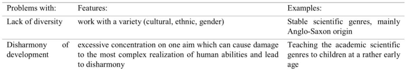Table 1.  Limits of SFL as kind of institutional and functional approach from the sociological point of view  