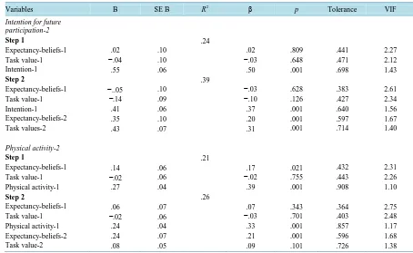Table 3. Hierarchical regression analyses for intention and physical activity at Time 2 (N = 354)