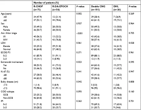 Table 2 The composition of DHL and double CNG in two regimens