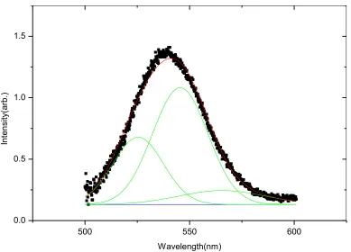 Figure 6. The selective reflection wavelength (black squares, left axis) and the confinement ratio (red empty squares, right axis) as a function of temperature for the mixture M1, measured on cooling