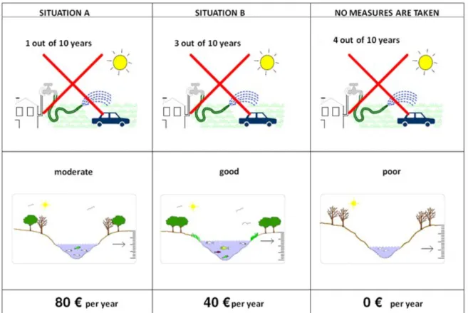Figure 1. Example of a typical choice card