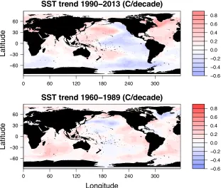Figure 6. (top) Sea surface temperature trends 1990–2013 based on ERSST [Smith et al., 2008]; (bottom) same asFigure 6 (top) but for 1960–1989.