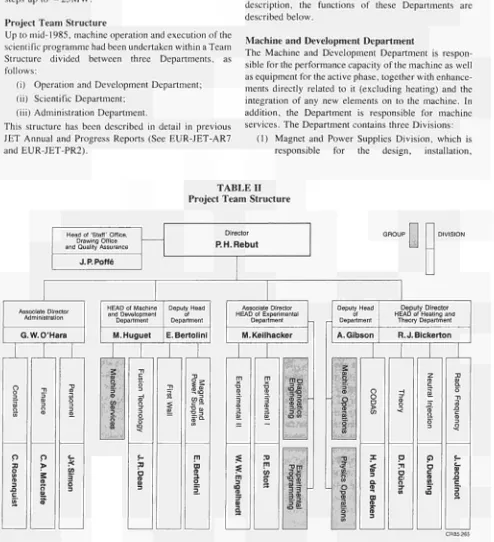 TABLE Π Project Team Structure 