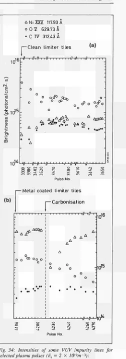 Fig. 34: Intensities of some VUV impurity lines for selected plasma pulses (ñ = 2 X 10l9m~3): 