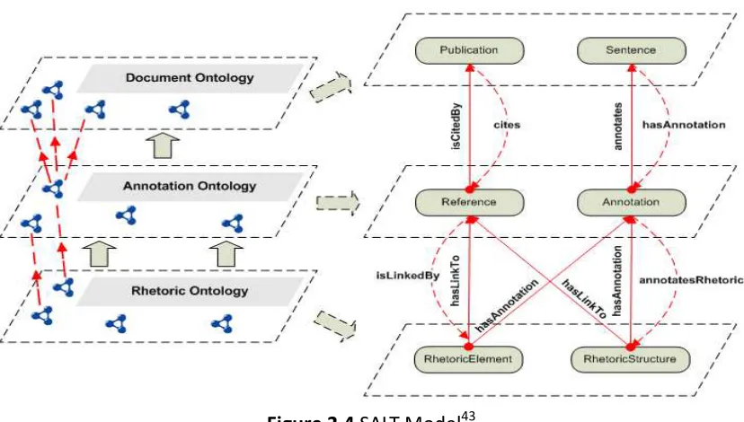 Figure 2.4 SALT Model43 