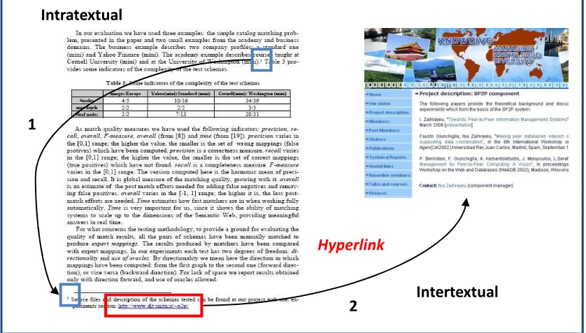 Figure 3.11 Hyperlink Relationships 
