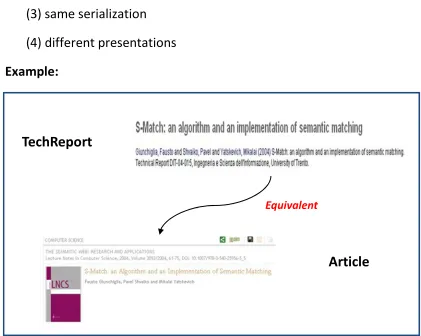 Figure 3.12 Equivalent Relationship 