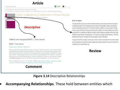 Figure 3.14 Descriptive Relationships 