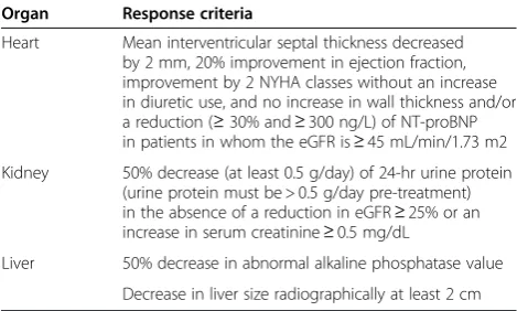 Table 5 Updated organ response criteria