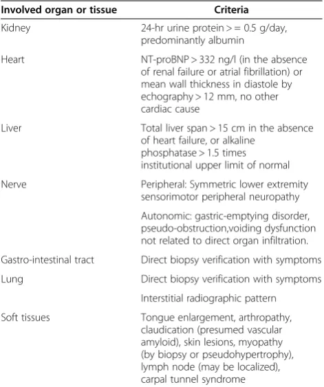 Table 1 Updated definition of organ involvement in ALamyloidosis
