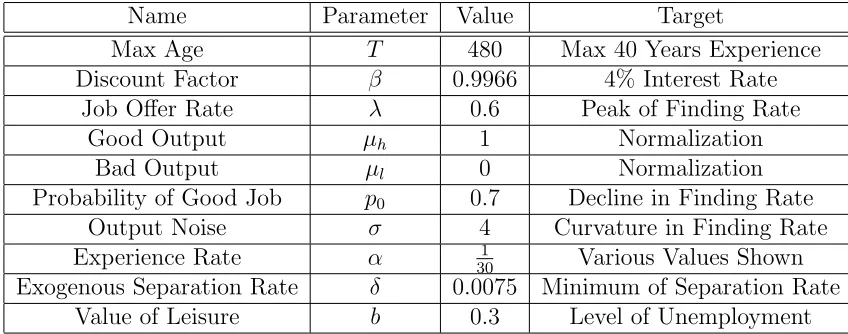 Table 1: Calibrated values of the model parameters.