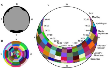 Figure 1 A: Example viewshed model in which partsof the sky that are obstructed from view are shown inblack