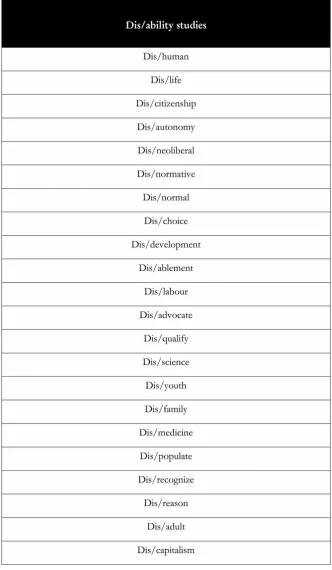 Figure 1. Dis/ability studies: becoming dis/human and other possibilities (taken from Goodley & Runs-wick Cole, 2014, p