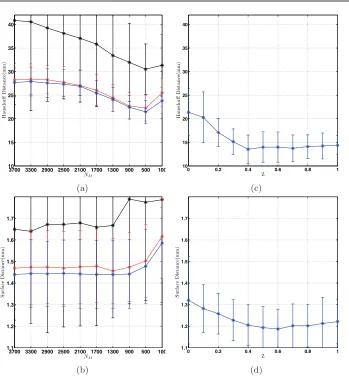 Figure 6. Generalization errors obtained for 20 prostate data sets (section   3.4). Shown are the averages