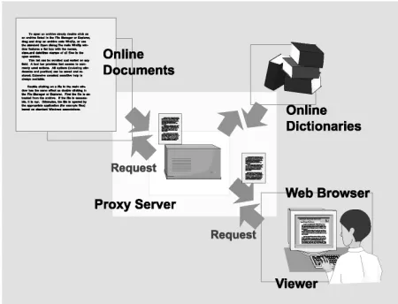 Figure 7: System architecture