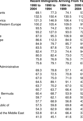 Table 4: Employment Income of Recent Immigrants by Year of Arrival and