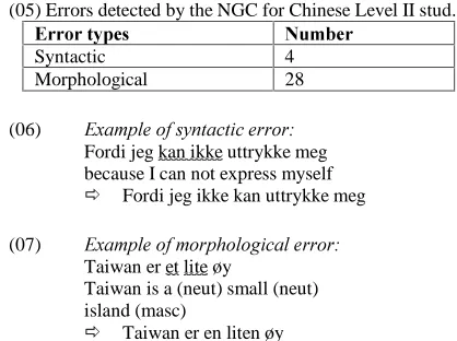table (05):   