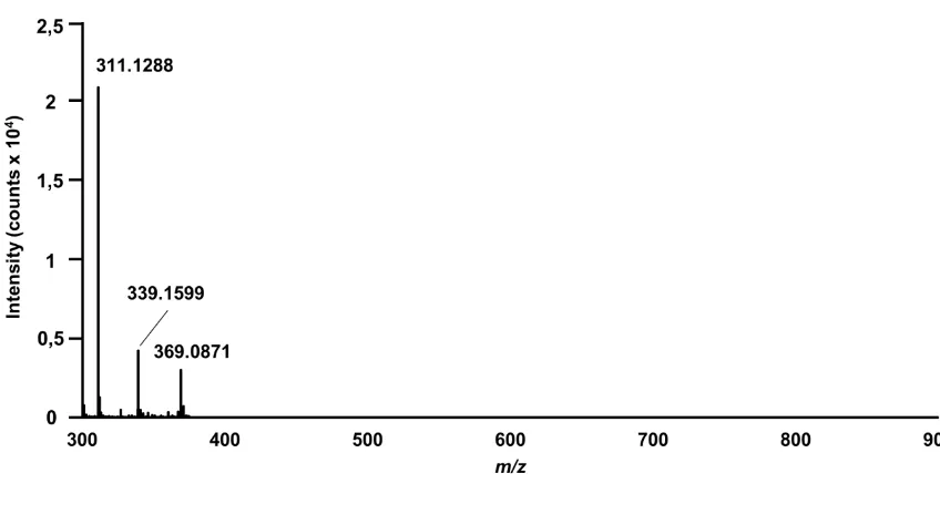 Figure S-4 ESI-QqTOF mass spectrum, obtained for enzymatic hydrolysate of pea protein