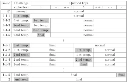 Table 3: Outline of Game Descriptions