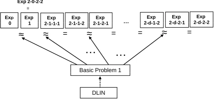Figure 3: Structure of Reductions for the Proof of Lemma 23