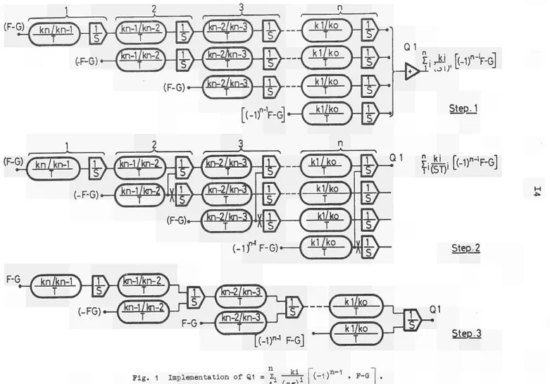 Fig. 1 Implementation of Q1 = 211¿  (s^)