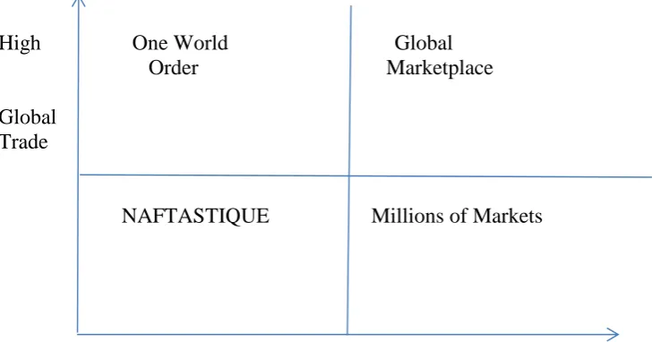 Figure 2 Strategic quadrant matrix 