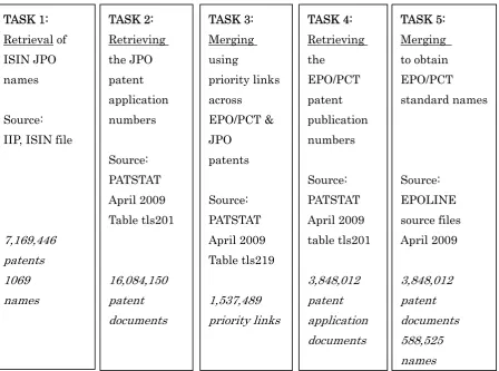 Table tls201 