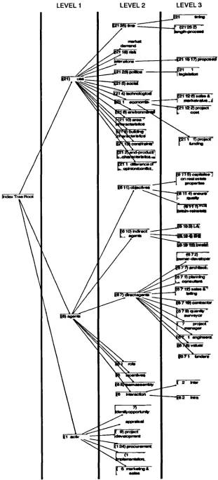 Figure 4.5. DimensIons of Adaptive Re-use