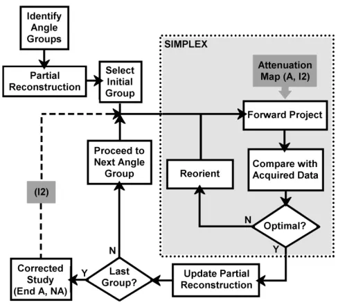 Fig. 1.Flowchart describing the general methodology of data-driven motioncorrection and the different modes of correction