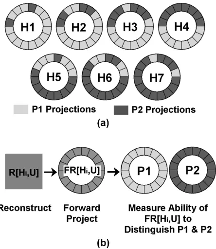 Fig. 2.Similarity (MSD) between acquired and forward-projected data for theindexed angle pairs (p) of a simulated phantom study